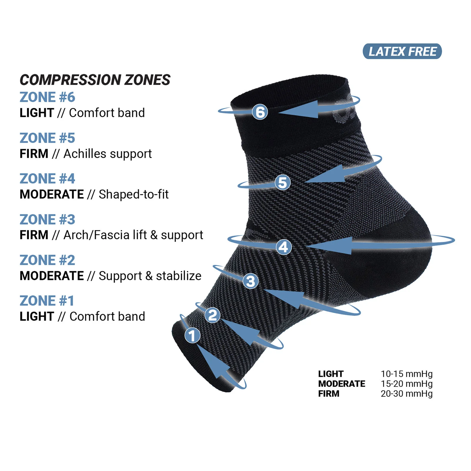 OS1st Plantar Fasciitis Recovery Kit - Image 3