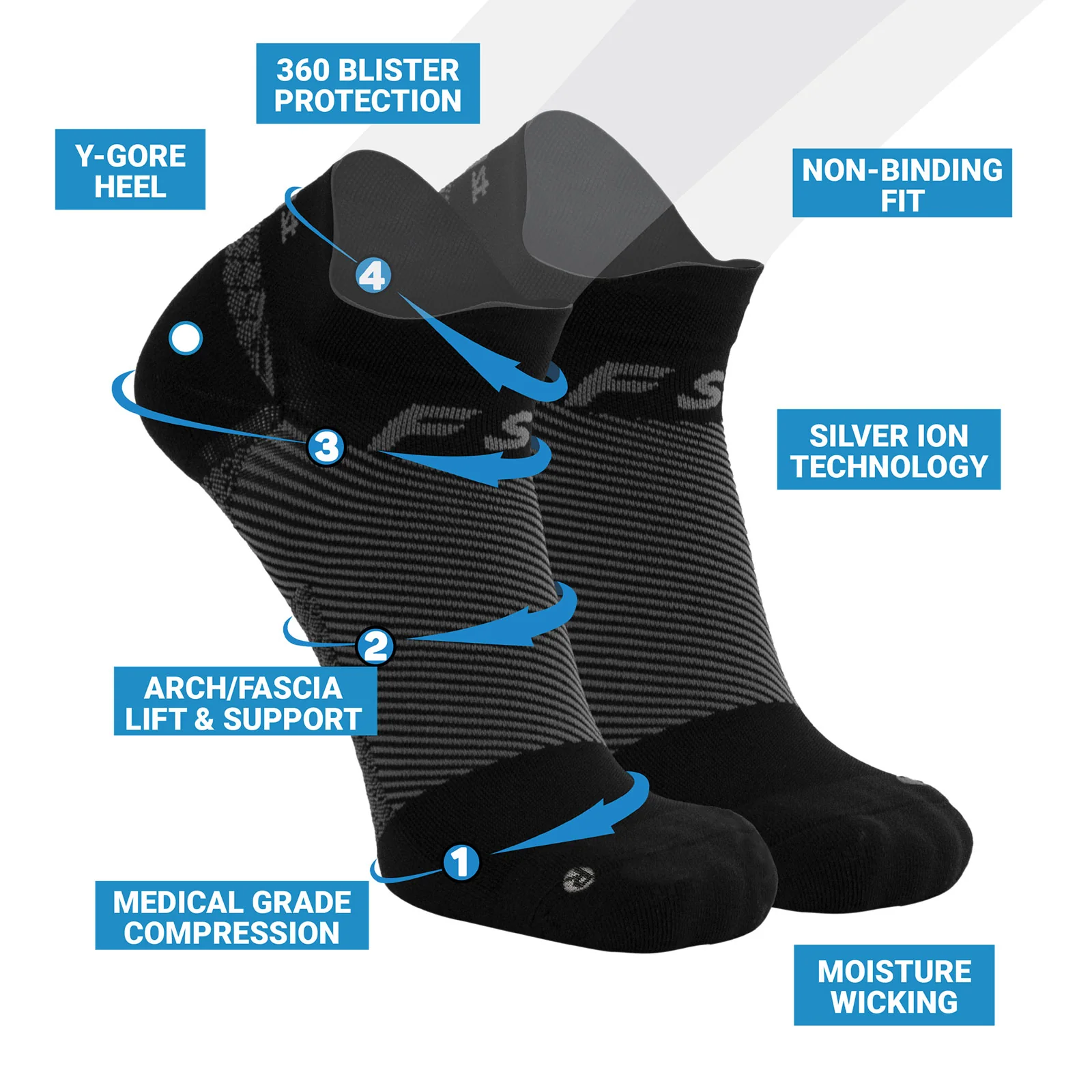 OS1st Plantar Fasciitis Recovery Kit - Image 5