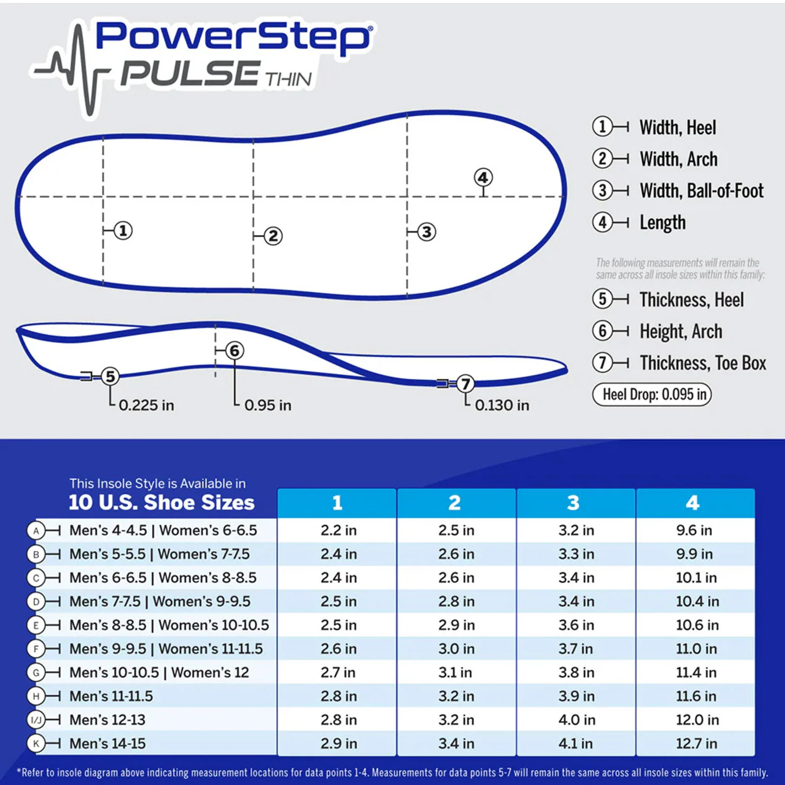 PowerStep PULSE Thin Full Length Insole (Unisex) - Image 3
