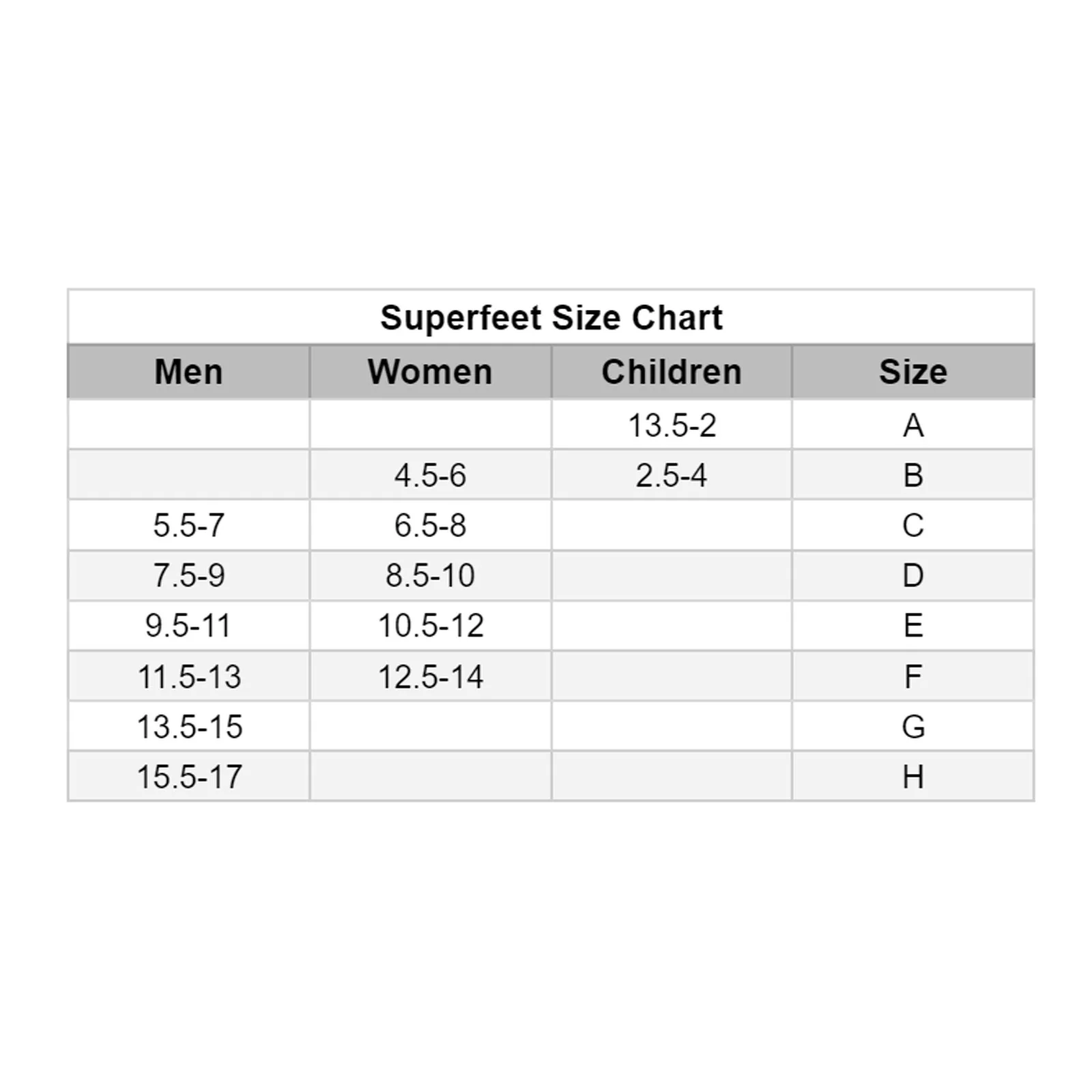 Superfeet EasyFit High Heel Orthotic (Women) - Image 2